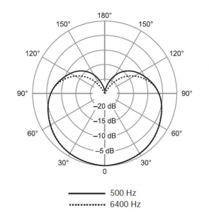 SHURE SV100-A динамический микрофон в Назрани